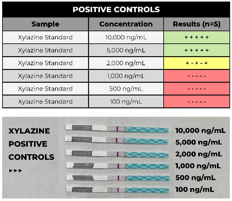 ID-Test : cocaine purity evaluation test